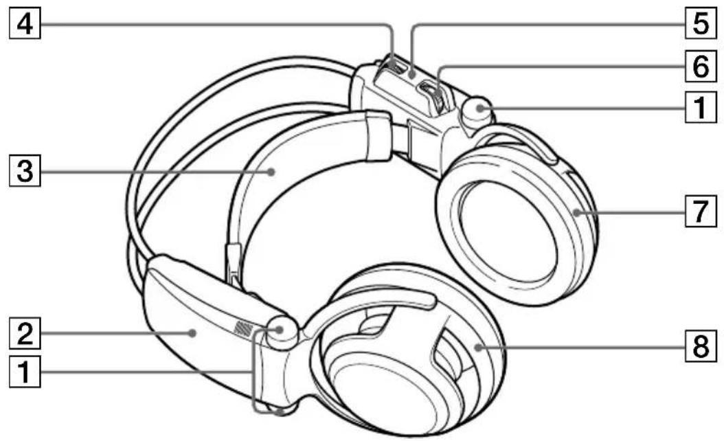 SONY MDRDS5100 - Headphone Parts Descriptions - 1