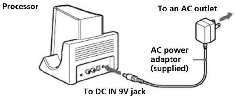 SONY MDRDS3000 - Charging - 3