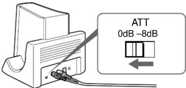 SONY MDRDS3000 - Setting the input level - 1