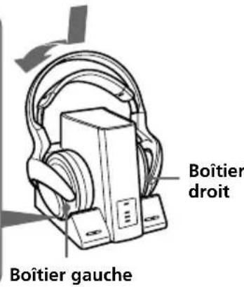 SONY MDRDS3000 - Placez le casque sur le processeur de sorte que le point de contact touche la broche de contact du processeur tout en vous assurant que le témoin CHG s'allume. - 2
