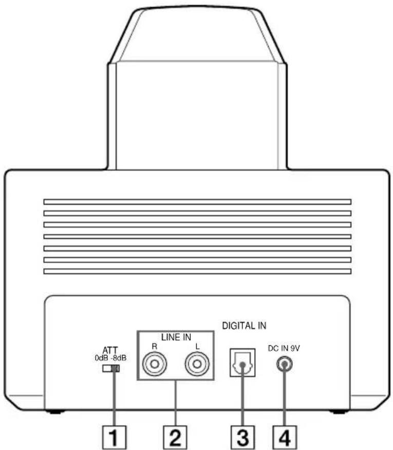 SONY MDRDS3000 - Face arrière du processeur - 1