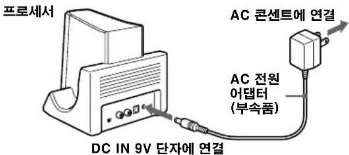 SONY MDRDS3000 - ADVERTENCIA - 3
