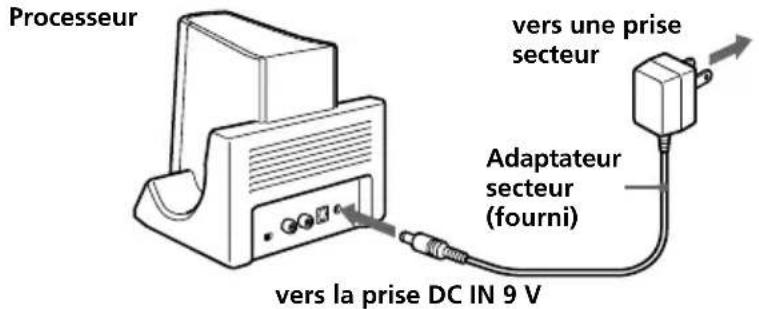 SONY MDRDS3000 - Chargement - 3