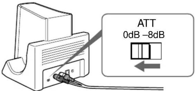SONY MDRDS3000 - Réglage du volume d'entrée - 1