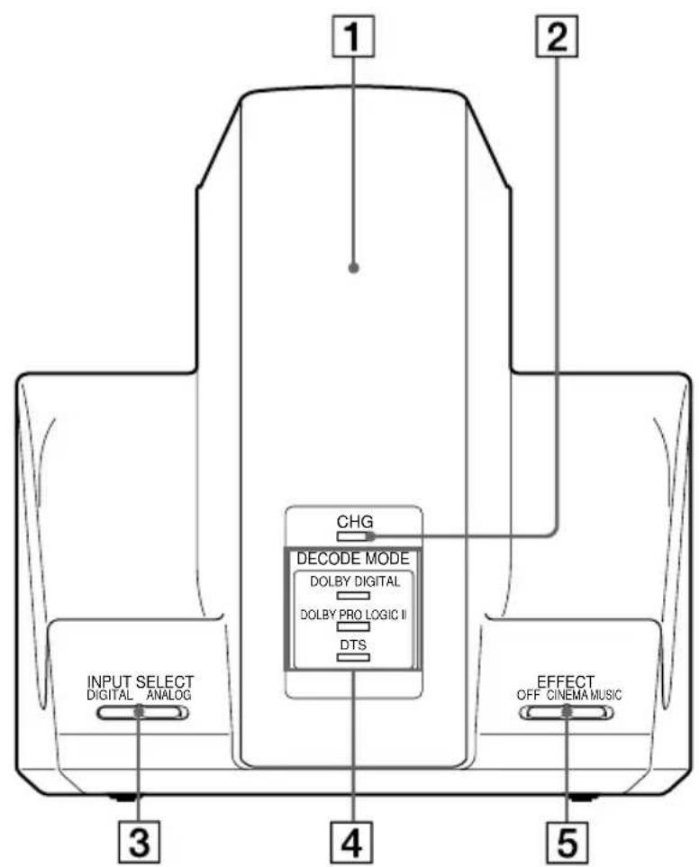 SONY MDRDS3000 - Panel frontal del procesador - 1