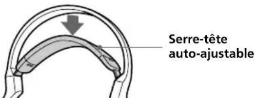 SONY MDRDS3000 - — Fonction automatique de mise sous tension/hors tension - 1