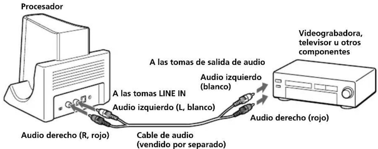 SONY MDRDS3000 - Conexión del procesador a componentes analógicos - 1