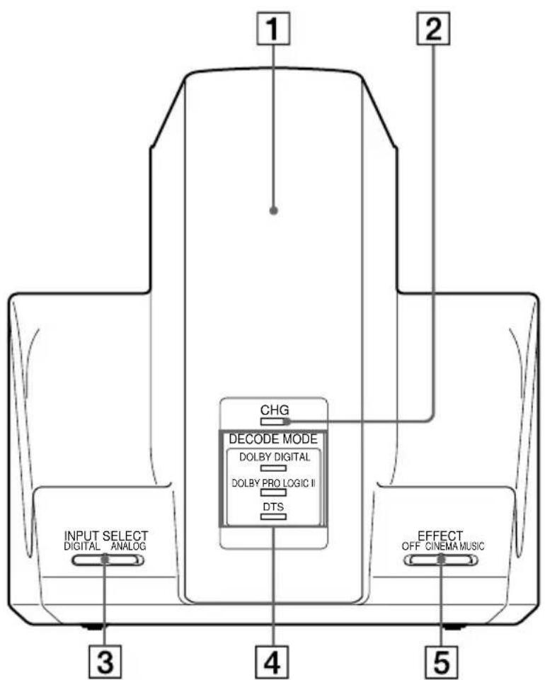 SONY MDRDS3000 - Front Panel of the Processor - 1