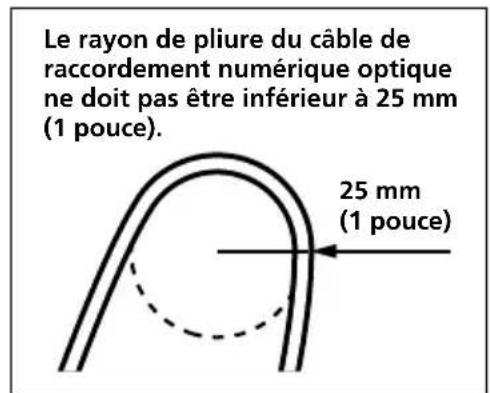SONY MDRDS3000 - Remarques sur le cable de raccordement numérique optique - 1