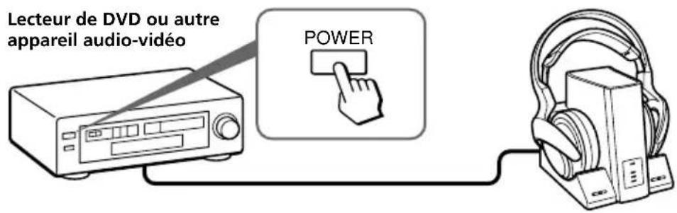 SONY MDRDS3000 - Ecoute du son provenant d'un apparéil raccordé - 1