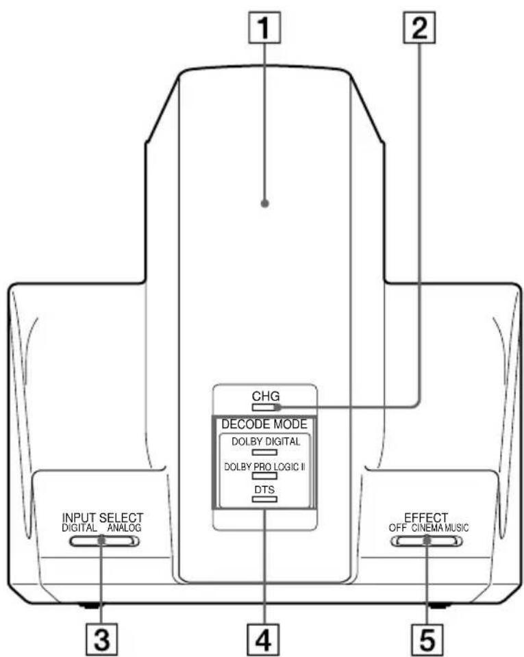 SONY MDRDS3000 - Face avant du processeur - 1