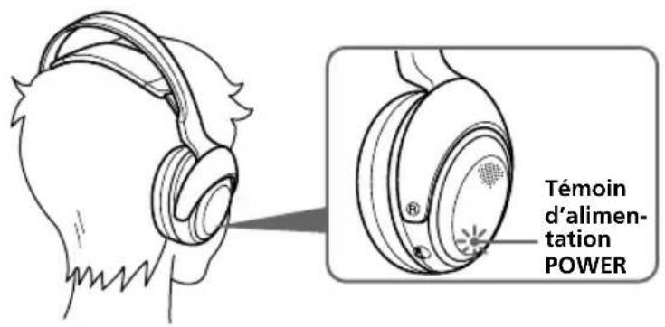 SONY MDRDS3000 - Ecoute du son provenant d'un apparéil raccordé - 2