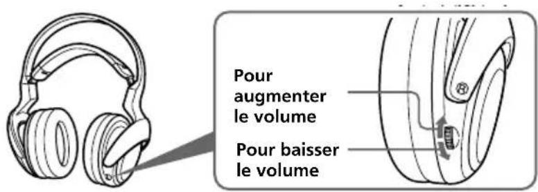 SONY MDRDS3000 - Reglez le volume. - 1