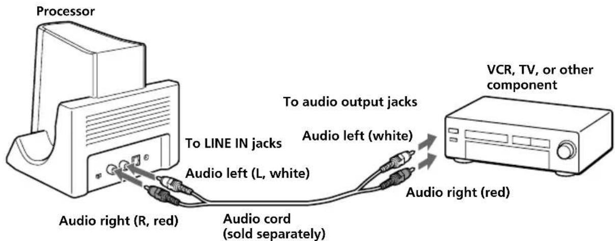 SONY MDRDS3000 - Connecting the processor to analogue components - 1