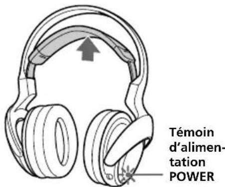 SONY MDRDS3000 - Vérification de l'autonomie des piles - 1