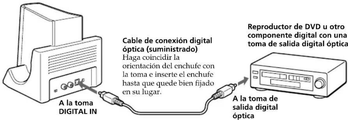 SONY MDRDS3000 - Conexión del procesador a componentes digitales - 1