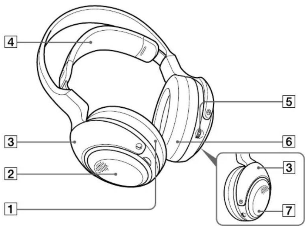 SONY MDRDS3000 - Description des pieces du casque d'écoute - 1