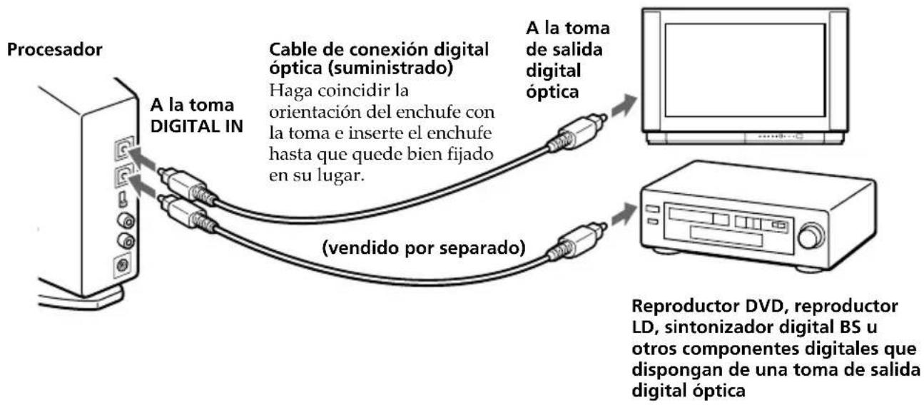 SONY MDRDS8000 - Conexión del procesador a componentes digitales - 1