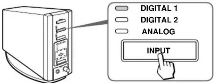 SONY MDRDS8000 - Pulse INPUT para selectionar el componente que deseee escuchar. - 1