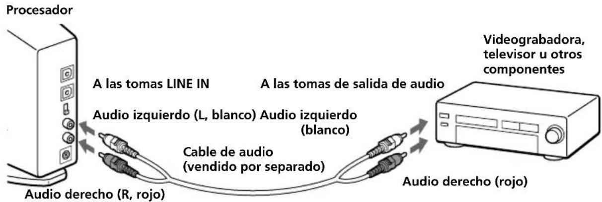 SONY MDRDS8000 - Conexión del procesador a componentes analógicos - 1