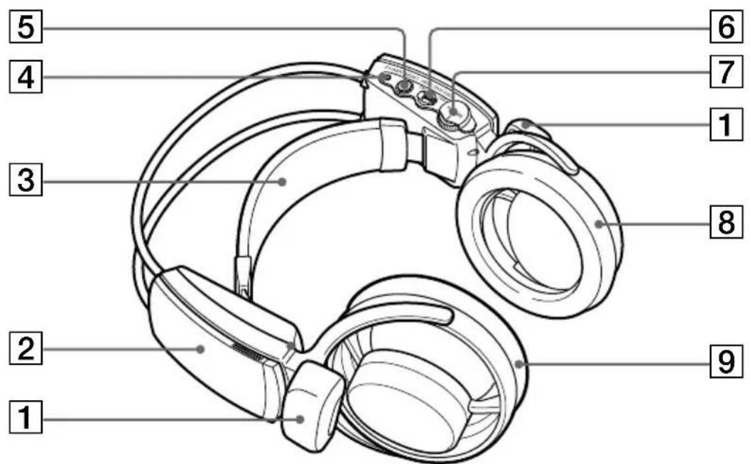 SONY MDRDS8000 - Descripción de las piezas de los auriculares - 1