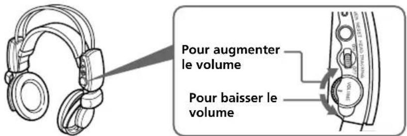 SONY MDRDS8000 - Reglez le volume. - 1