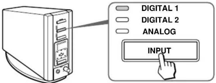 SONY MDRDS8000 - Appuyez sur INPUT pour selectionner la source que vous souhaitez écouter. - 1