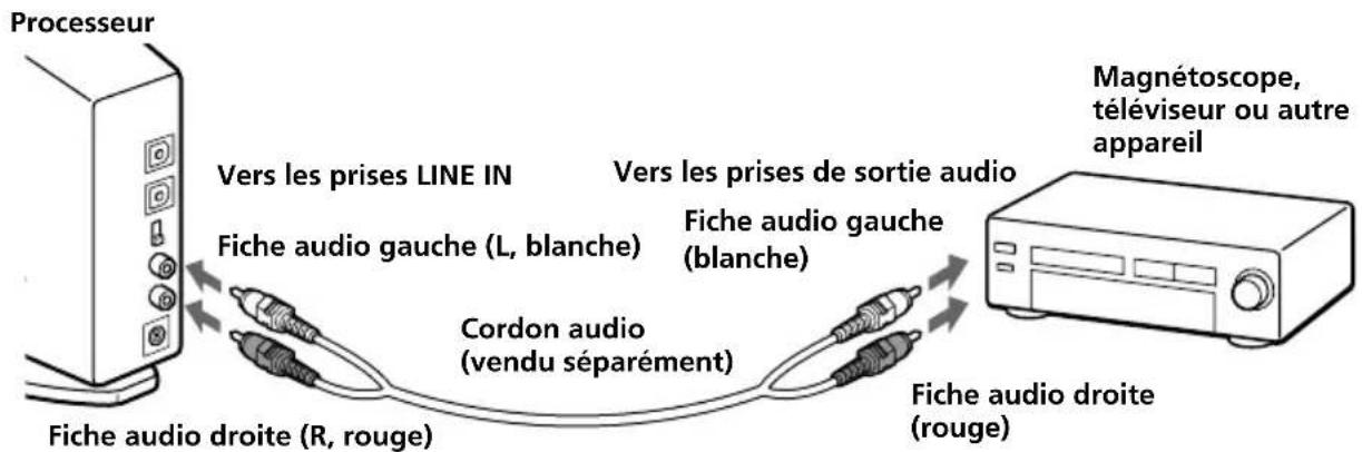 SONY MDRDS8000 - Raccordement du processeur à des apparciels analogiques - 1