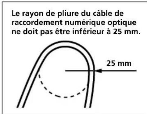 SONY MDRDS8000 - Remarques sur le cable de raccordement numérique optique - 1