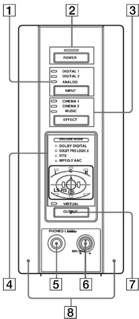 SONY MDRDS8000 - Panel frontal del procesador - 1