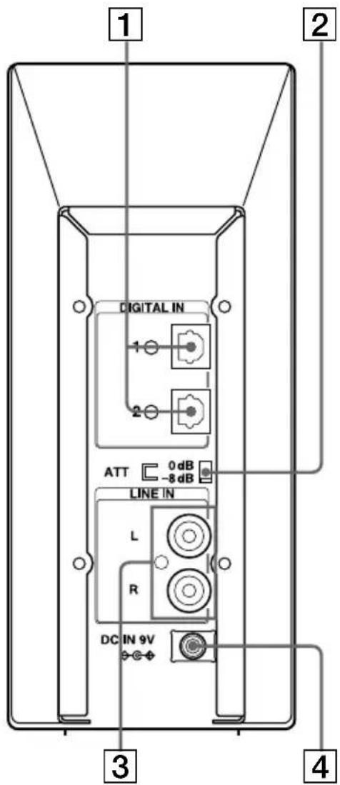 SONY MDRDS8000 - Panel trasero del procesador - 1
