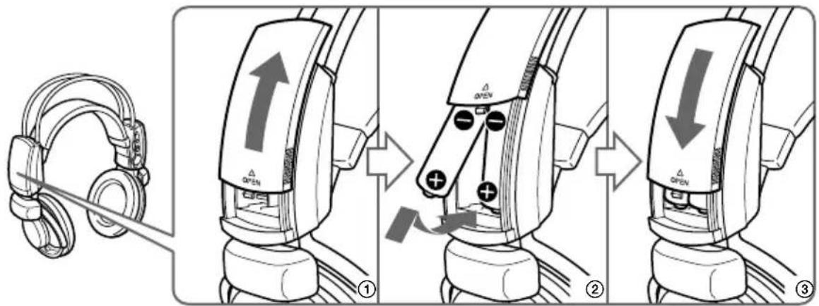 SONY MDRDS8000 - Inserción de las pilas en los auriculares - 1