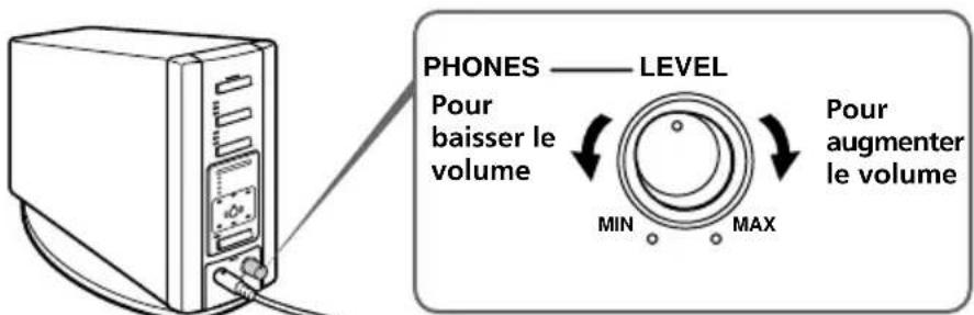 SONY MDRDS8000 - Réglage du volume du casque d'écoute (vendu séparément) branché sur la prise de casque (PHONES) - 1