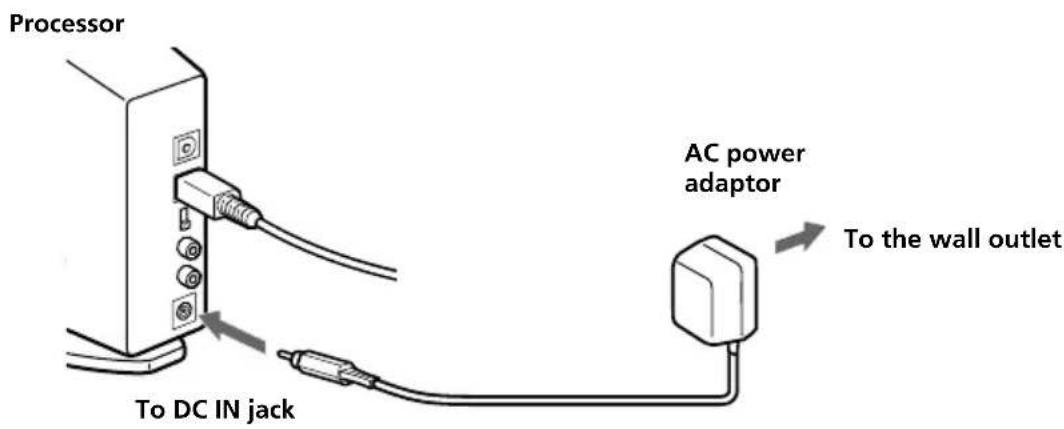 SONY MDRDS8000 - Plugging into the wall outlet - 1