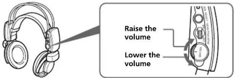 SONY MDRDS8000 - Adjust the volume. - 1