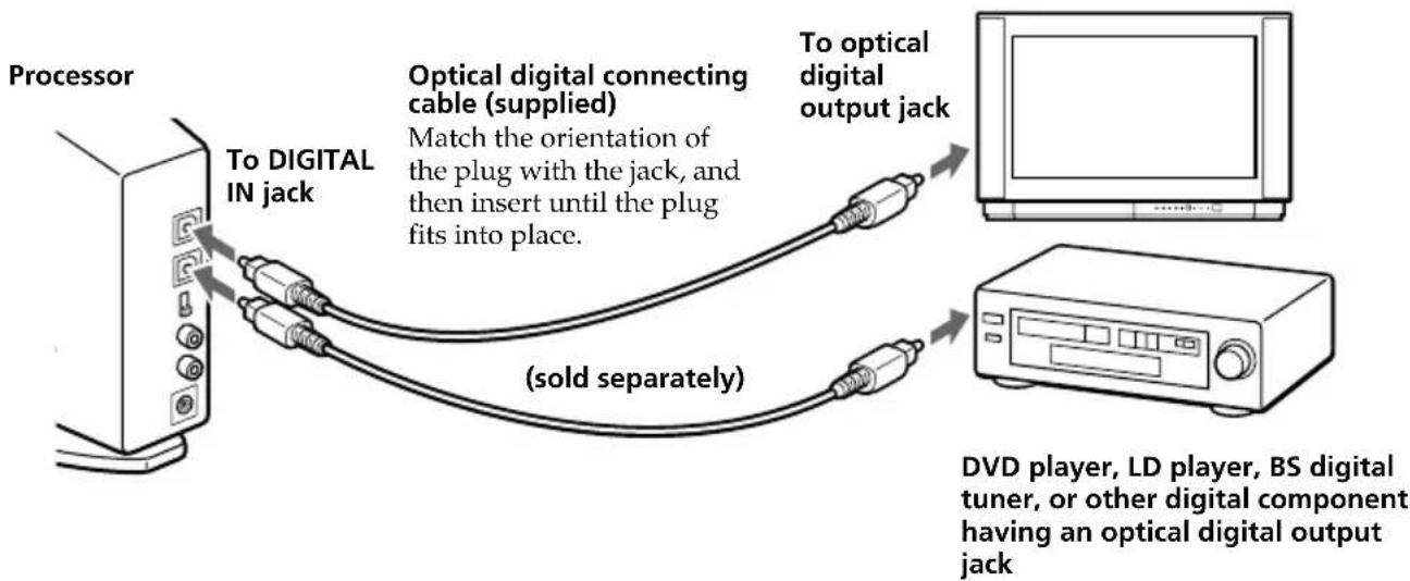 SONY MDRDS8000 - Connecting the processor to digital components - 1