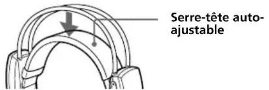 SONY MDRDS8000 - Lorsque vous l'enlevez, le casque se met automatiquement hors tension : — fonction Auto Power On/Off - 1