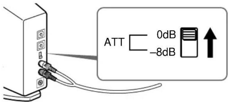 SONY MDRDS8000 - Setting the input level - 1