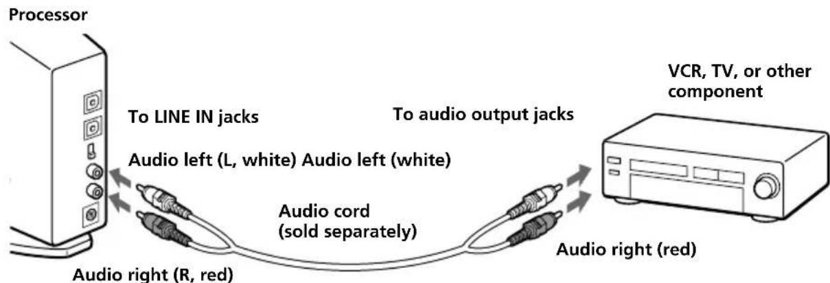 SONY MDRDS8000 - Connecting the processor to analogue components - 1