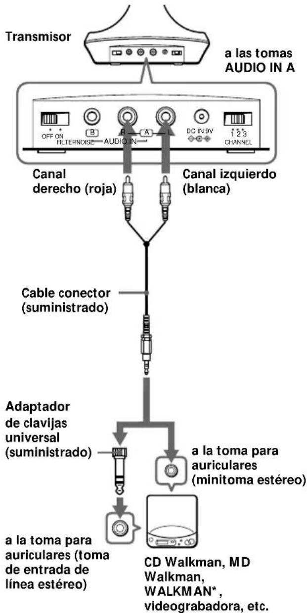 SONY MDRRF845RK - Preparación del transmisor - 1