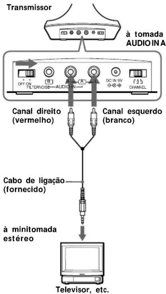 SONY MDRRF845RK - Configuração do transmissor - 3