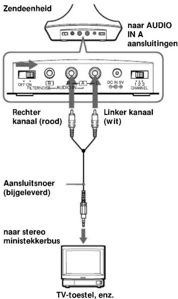 SONY MDRRF845RK - De zendeenheid voor gebruik gereed maken - 3