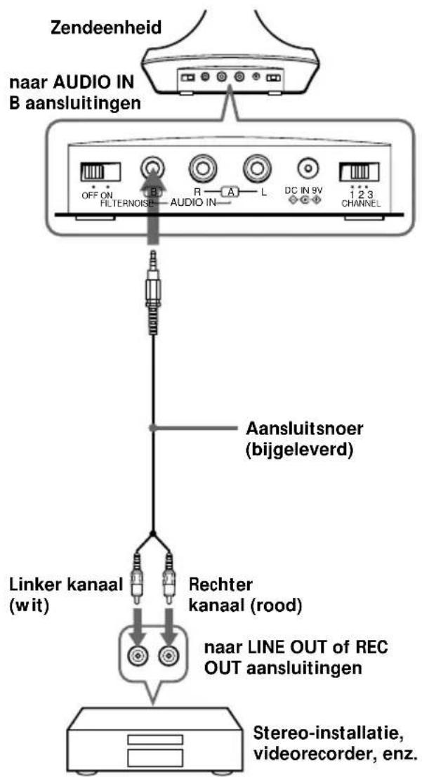 SONY MDRRF845RK - De zendeenheid voor gebruik gereed maken - 2