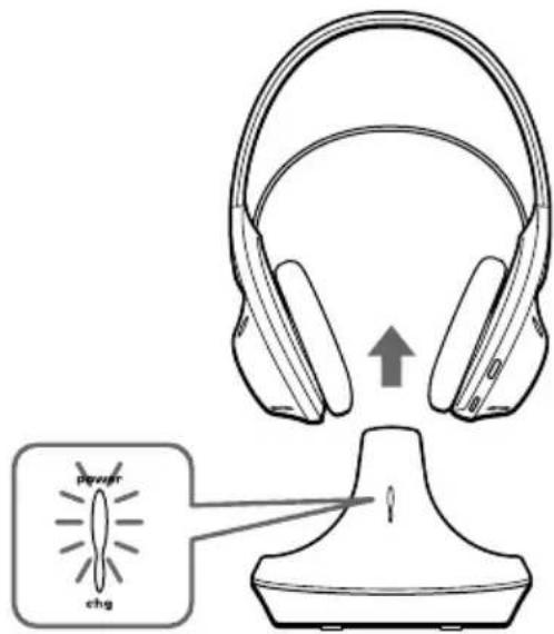 SONY MDRRF845RK - Ouvir um programa - 1