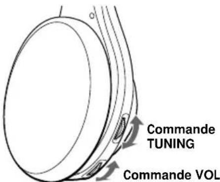 SONY MDRRF845RK - Ecoute d'un programme - 5