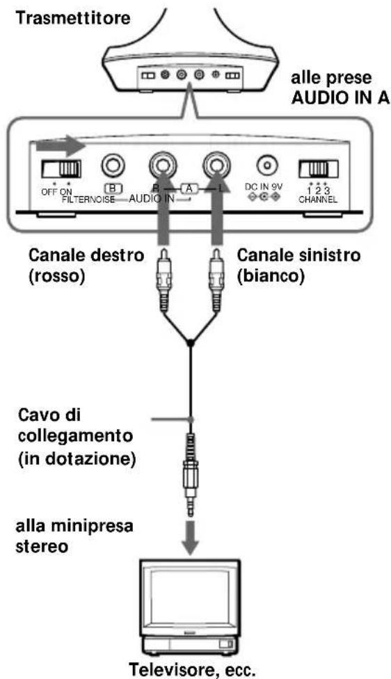 SONY MDRRF845RK - Preparazione del trasmettitore - 3