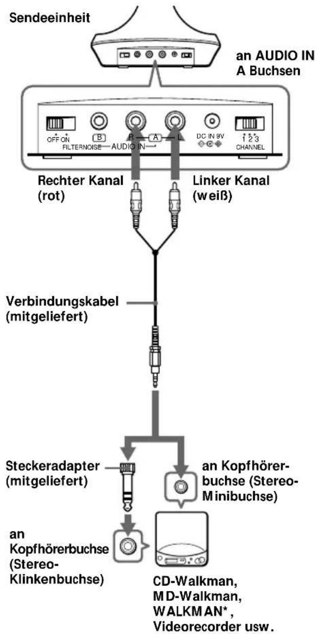 SONY MDRRF845RK - Vorbereiten der Sendeeinheit - 1