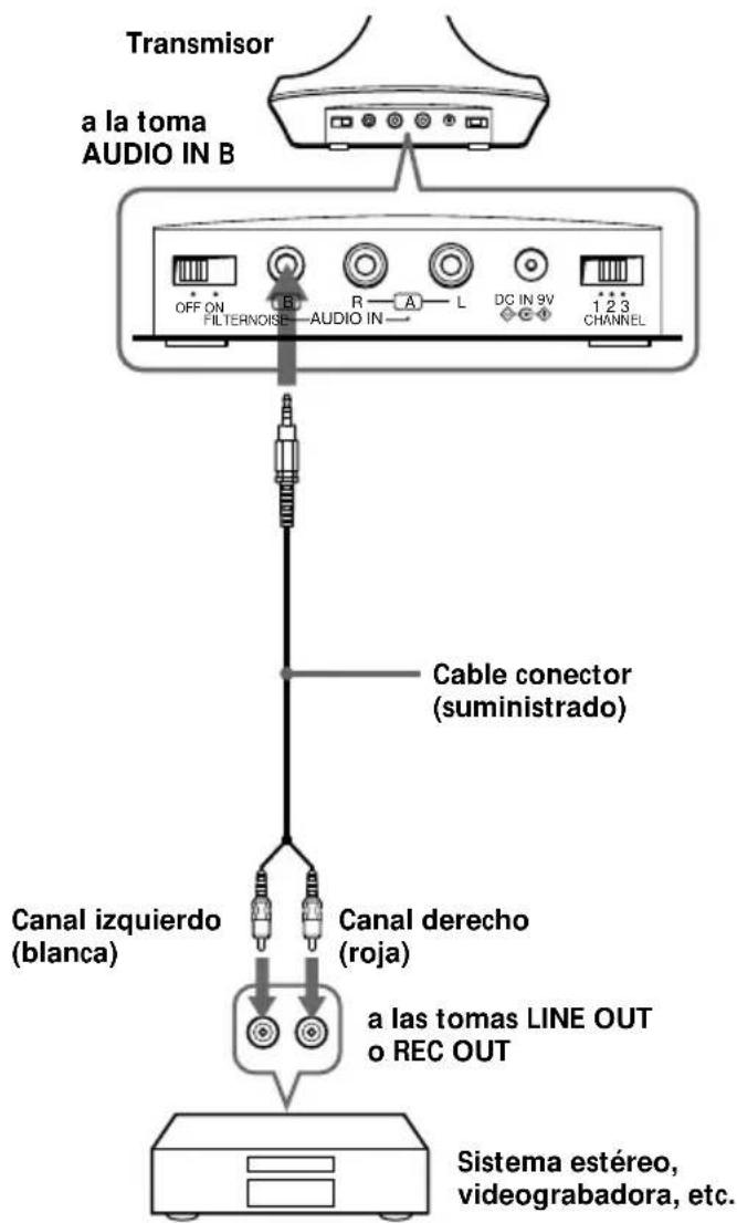 SONY MDRRF845RK - Preparación del transmisor - 2