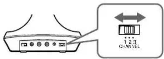 SONY MDRRF845RK - Ouvir um programa - 2