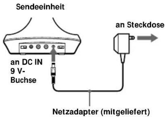 SONY MDRRF845RK - Erste Inbetriebnahme des Kopfhörers - 1